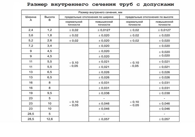Таблица